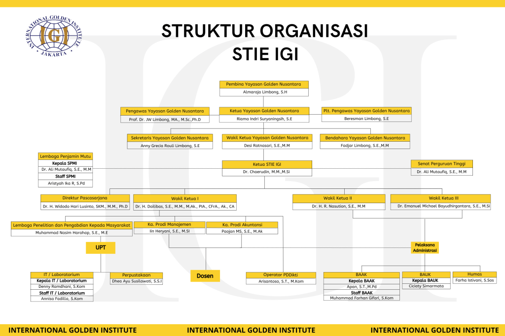 Struktur Organisasi SEKOLAH TINGGI ILMU EKONOMI INTERNATIONAL GOLDEN INSTITUTE